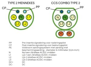 connectoren uitleg pinnen type 2 connectoren uitleg pinnen type 2