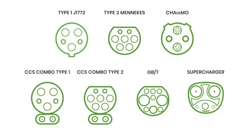 connectors all types
