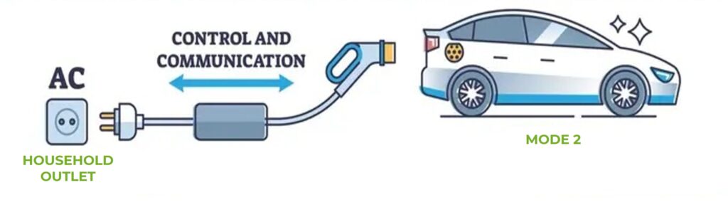 ev charging mode 2
