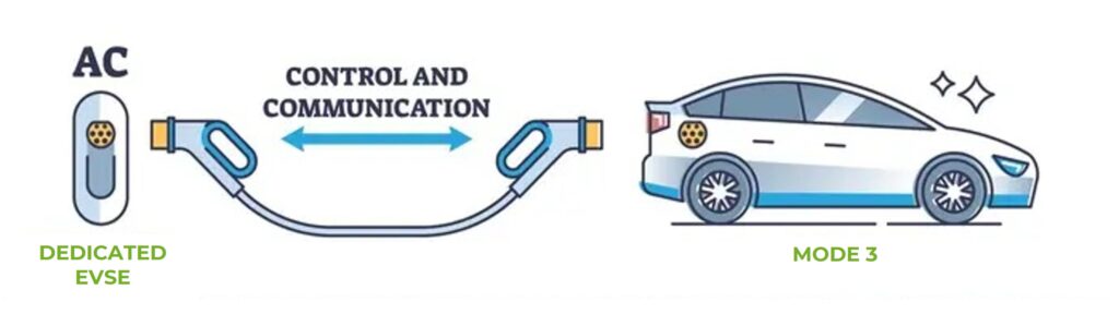 ev charging mode 3