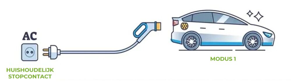 ev opladen modus 1 ev opladen modus 1