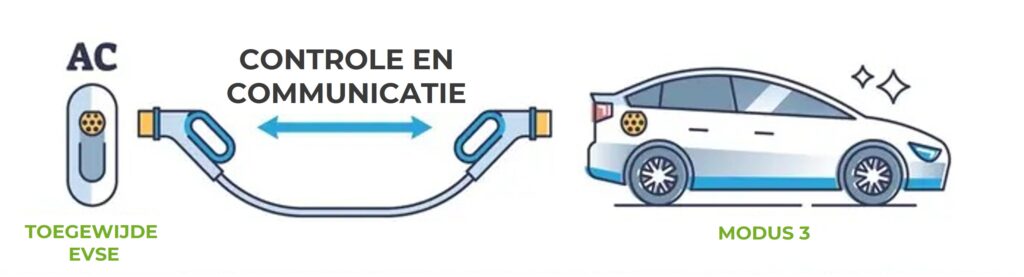 ev opladen modus 3 ev opladen modus 3