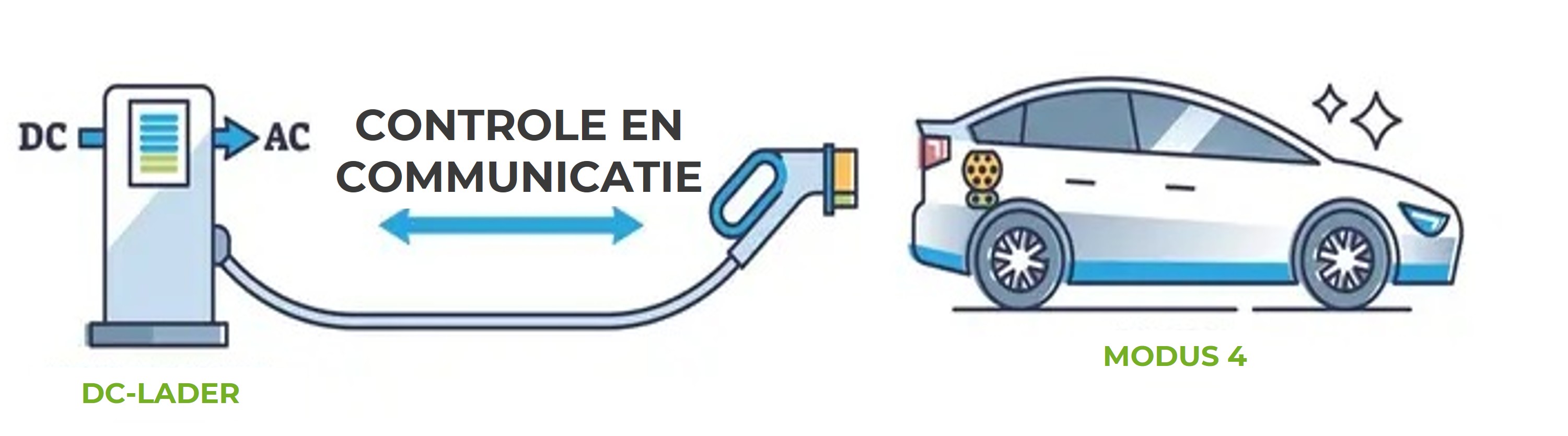 ev opladen modus 4 ev opladen modus 4