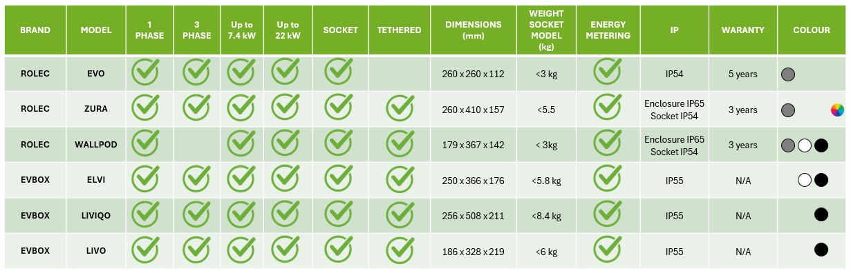 evbox exchange comparison