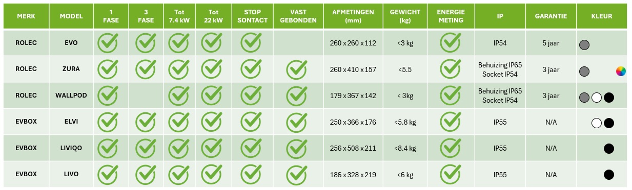 evbox uitwisselingsvergelijking