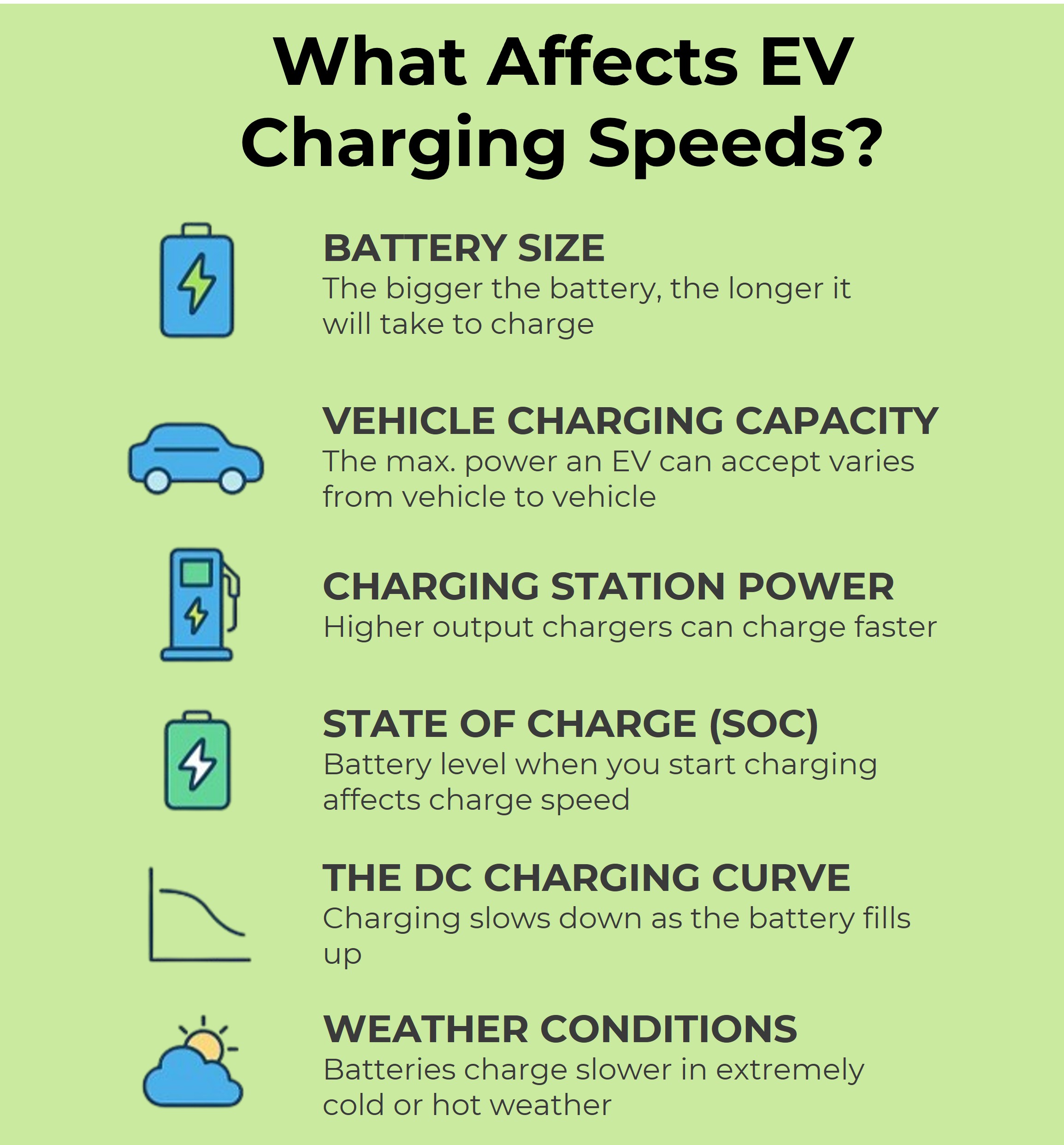infographic charging speeds