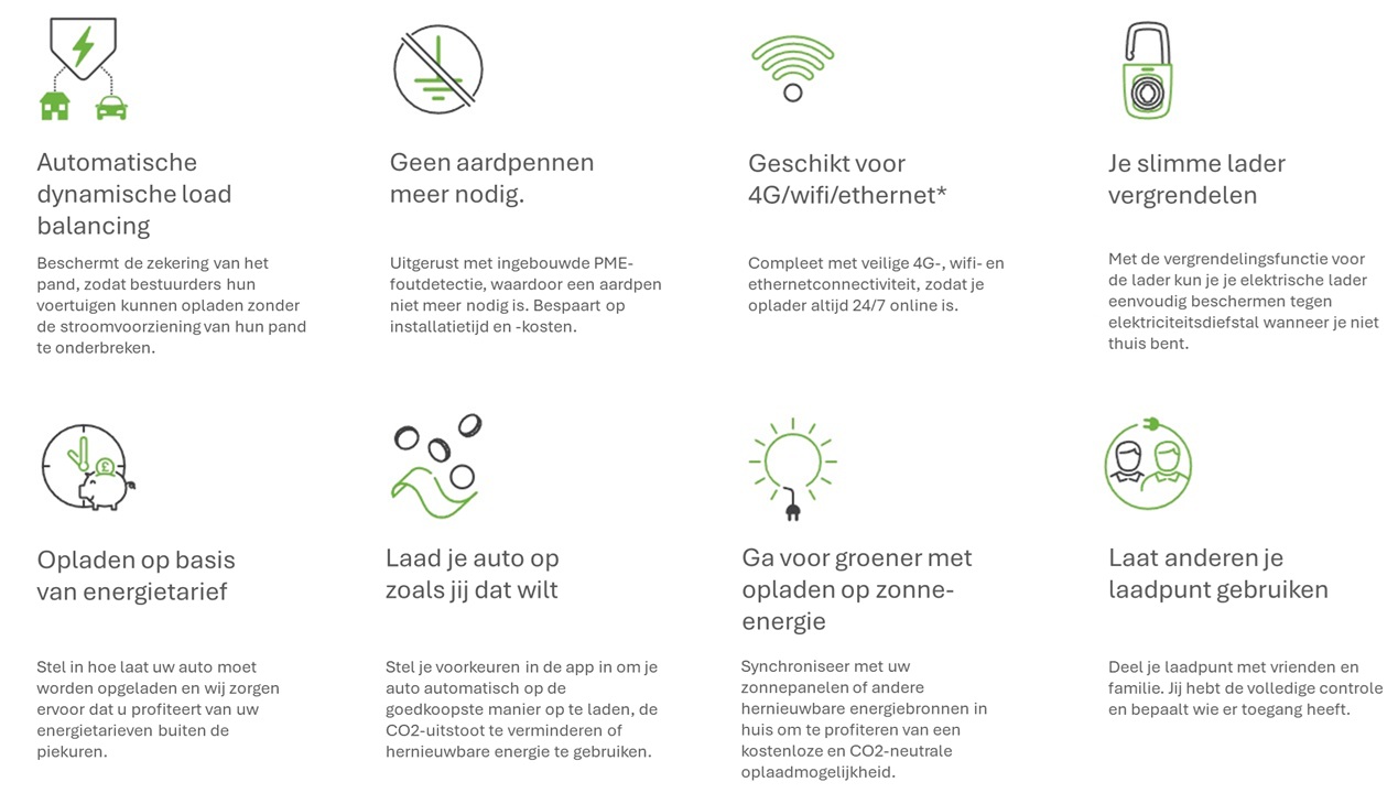infographic kenmerken evo