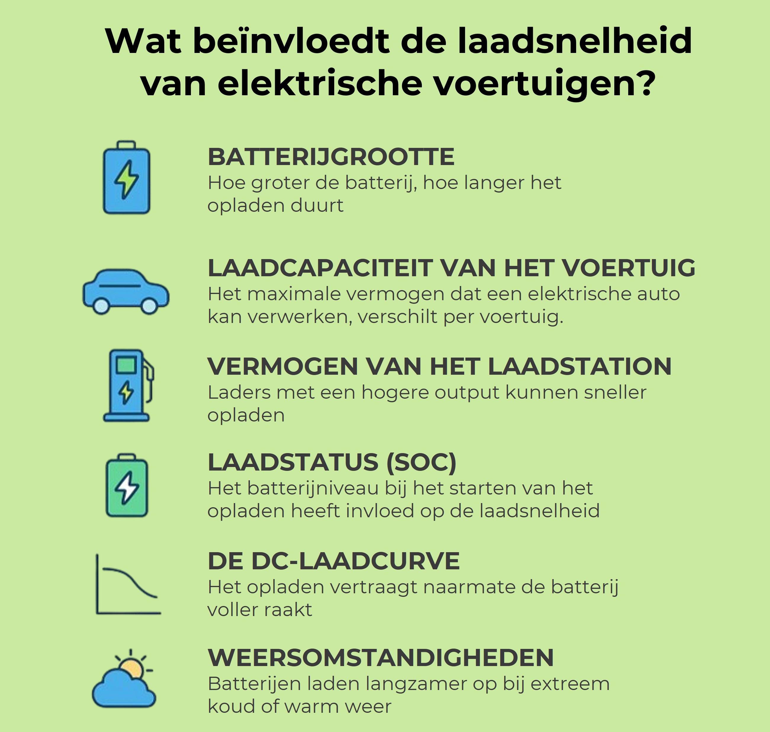 infographic laadsnelheden infographic laadsnelheden