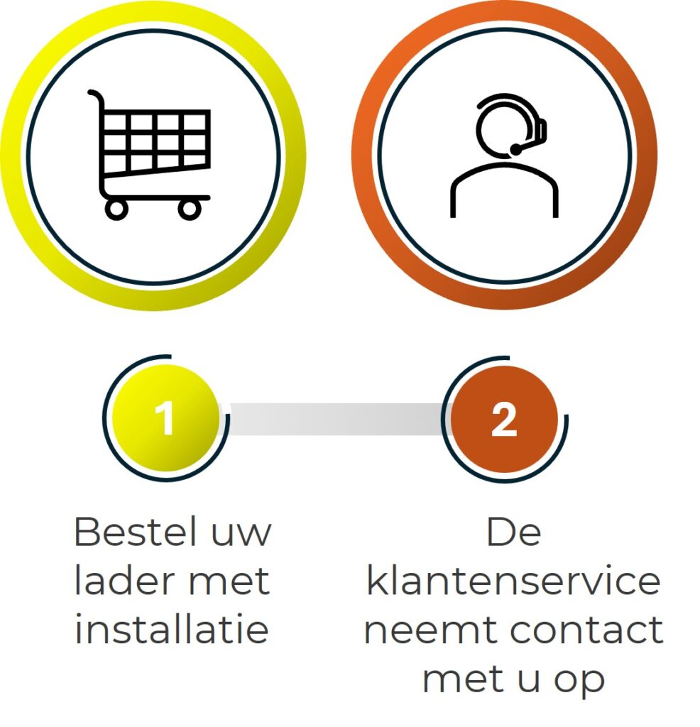 installatie proces 1 installatie proces 1