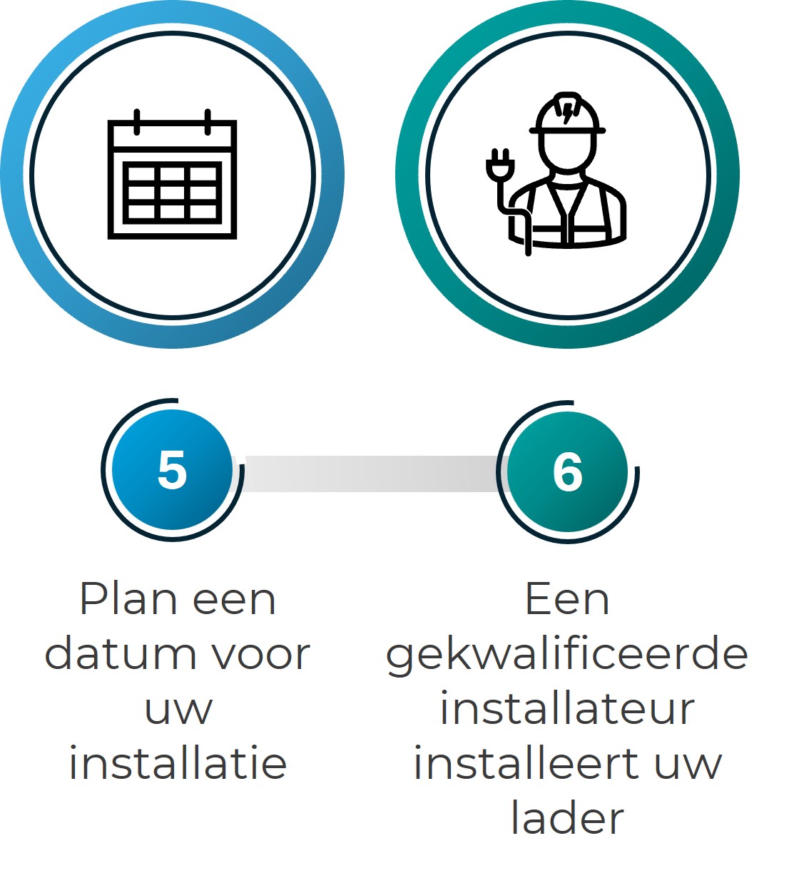 installatie process 3 installatie process 3