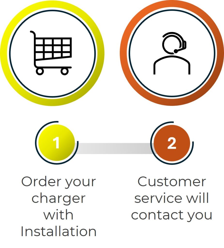 installation process 1