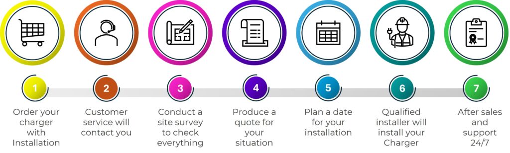 installation process