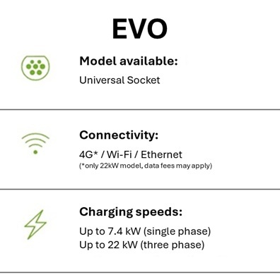 rolec comparison evo