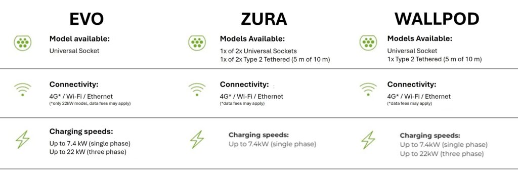 rolec comparison evo zura wallpod