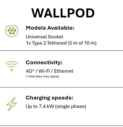 rolec comparison wallpod