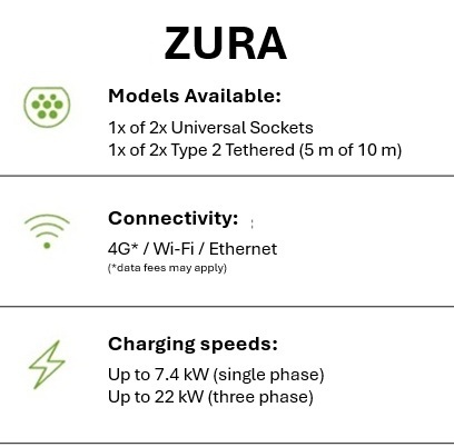 rolec comparison zura