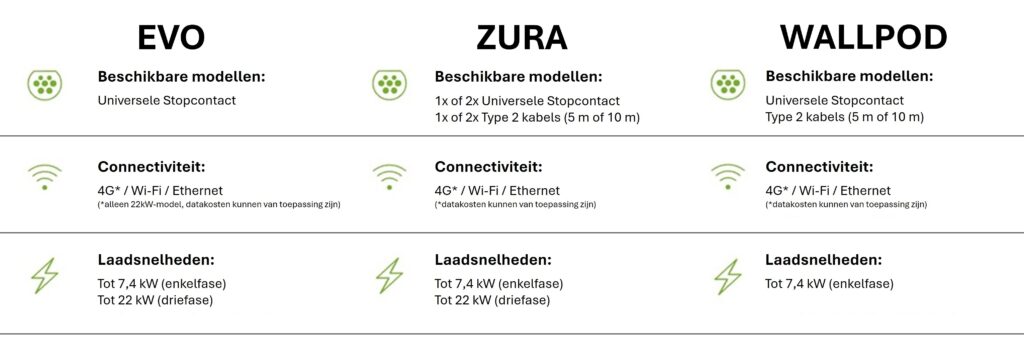 rolec vergelijking evo zura wallpod
