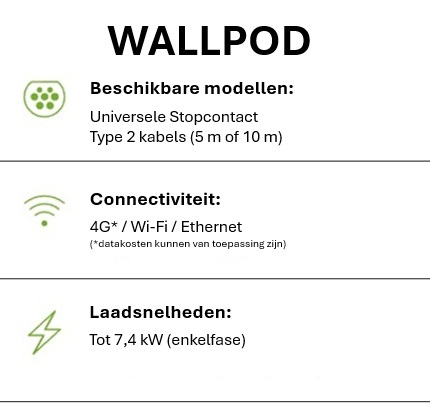 rolec vergelijking wallpod